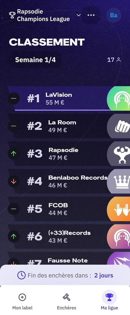 rapsodie_fr's tweet photo. La ligue des champions en ce moment 🏁 https://t.co/fxgr57blAF