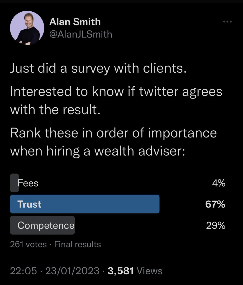 Interesting – 261 votes. 

As expected Trust is the number 1 priority. 

Next question - So how do you create trust?