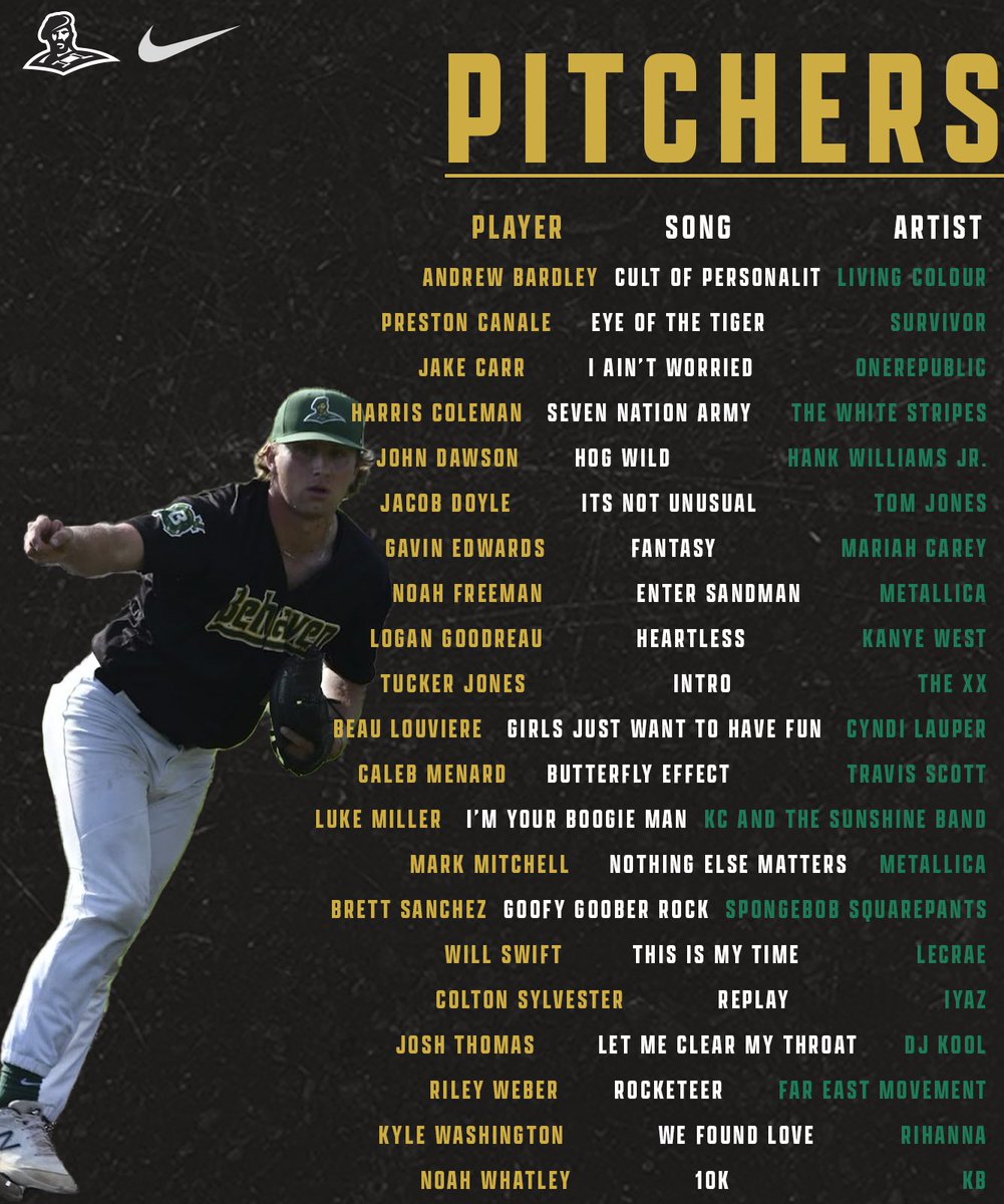 Belhaven Baseball tweet media