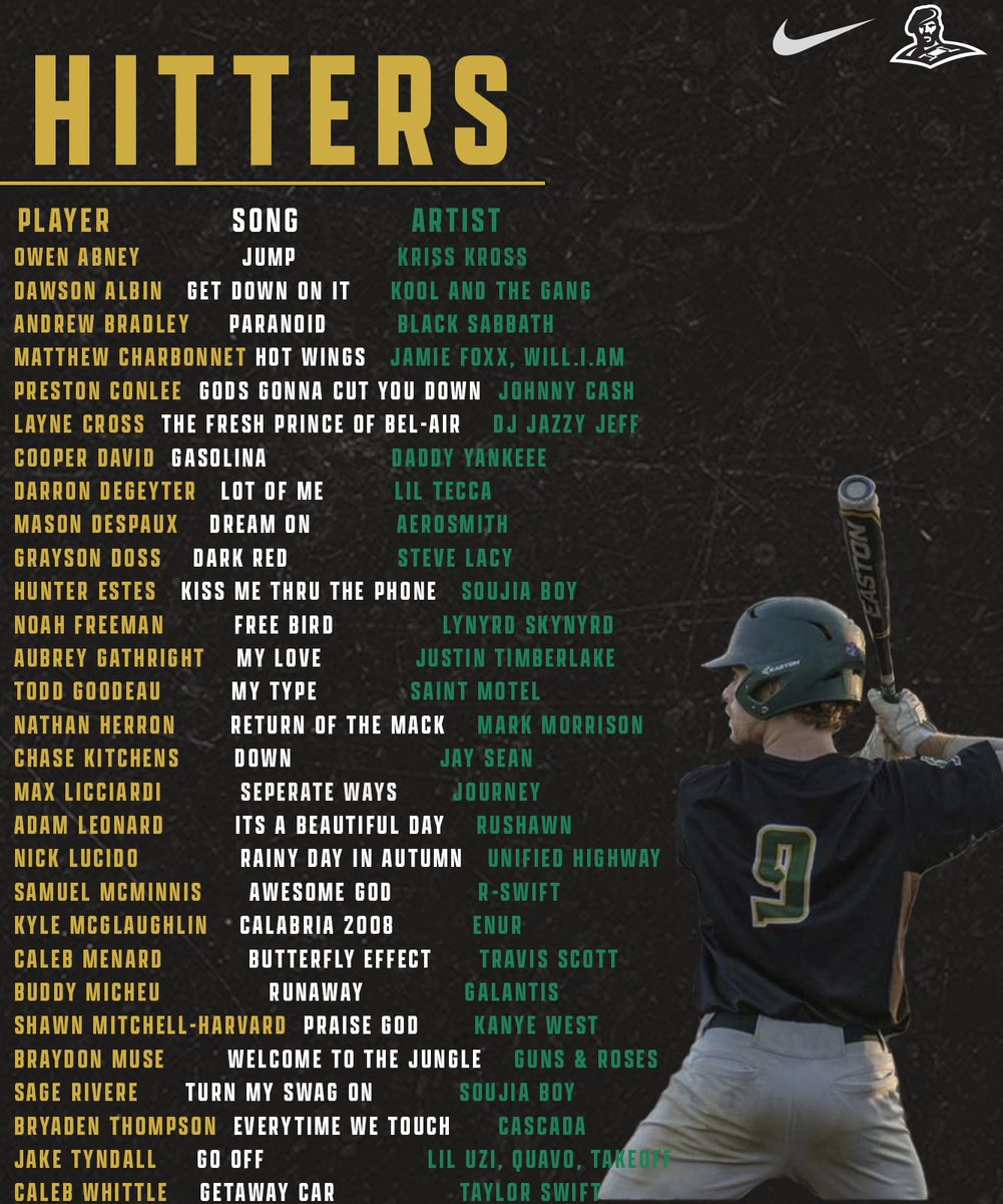 Belhaven Baseball tweet media