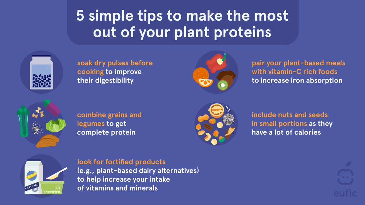 💪 #Plantbased diets can not only be a good source of #protein but also other nutrients such as vitamins &amp; minerals, and fibre. 

Follow these 5⃣ simple tips to make the most out of your plant proteins. 👇