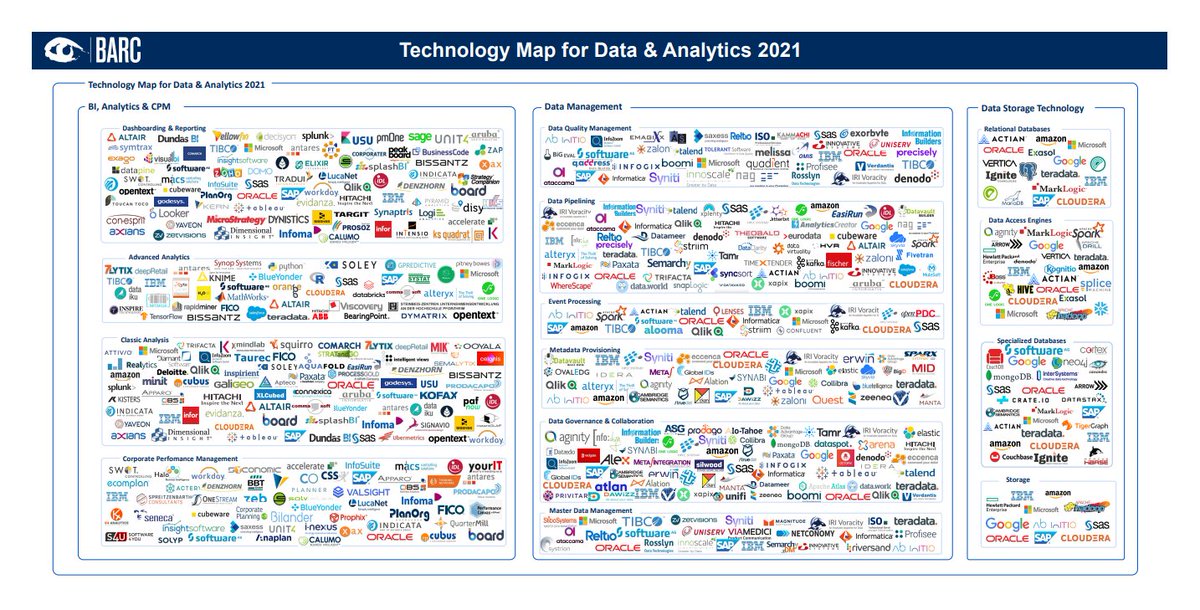 Datanauta's tweet photo. La ciencia de datos es una disciplina en constante evolución, y nuevas tecnologías e herramientas están surgiendo continuamente para ayudar a analizar y procesar datos de manera más eficiente. https://t.co/98nXour9Dn