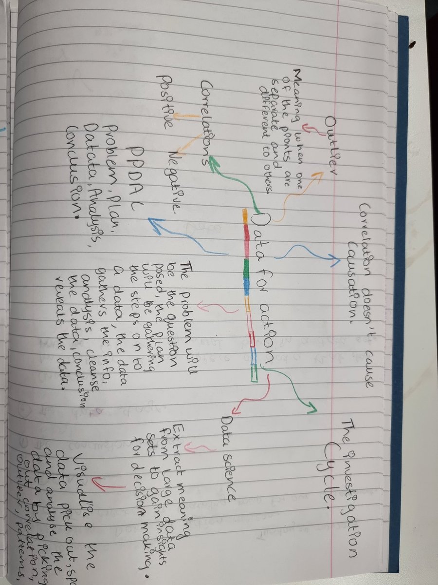 ComputingEssa's tweet image. Year 9 creating some fantastic revision maps this week, in preparation for their end of unit assessment! @EssaAcademy