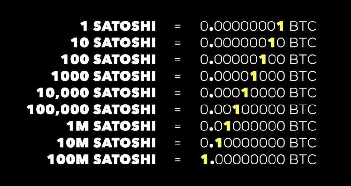 TheBitcoinConf's tweet photo. You can buy a fraction of a #Bitcoin https://t.co/zSRn2iRIOS