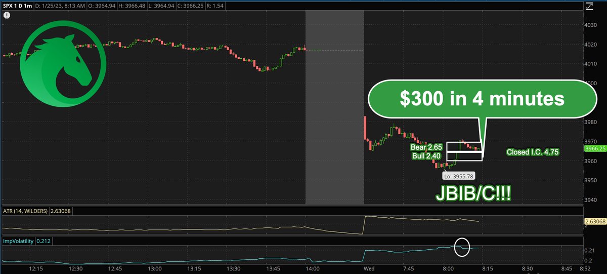 $SPX $300 in four minutes compliments of the new Jade Bronco "never lose" strategy. #jadebronco #options #indexoptions