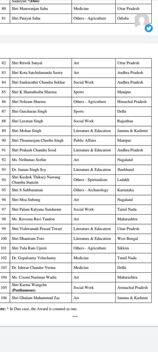 sendtopriyanka1's tweet photo. #PadmaAwards https://t.co/wM42LAOYE4