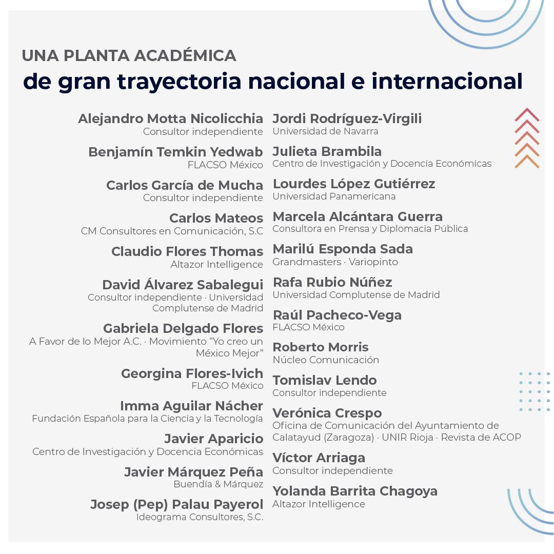 FLACSO México tweet media