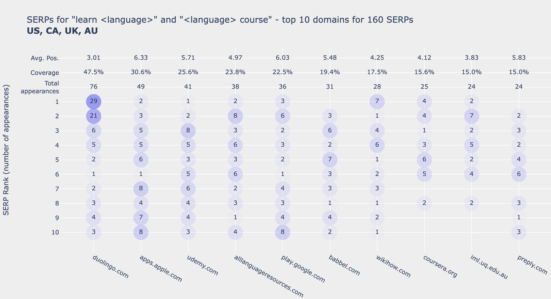 Elias Dabbas on X: "1/ Some #SERP analysis "learn 