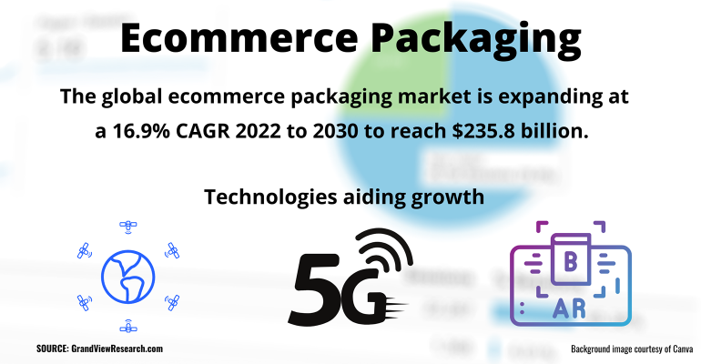 Packaging by the Numbers: 4Q22

Here are 1️⃣0️⃣ #packaging market reports for beverages, inspection machines, #ecommerce, #monomaterials, self-heating food packs, FFS #machinery, and more: bit.ly/3DdOWJd