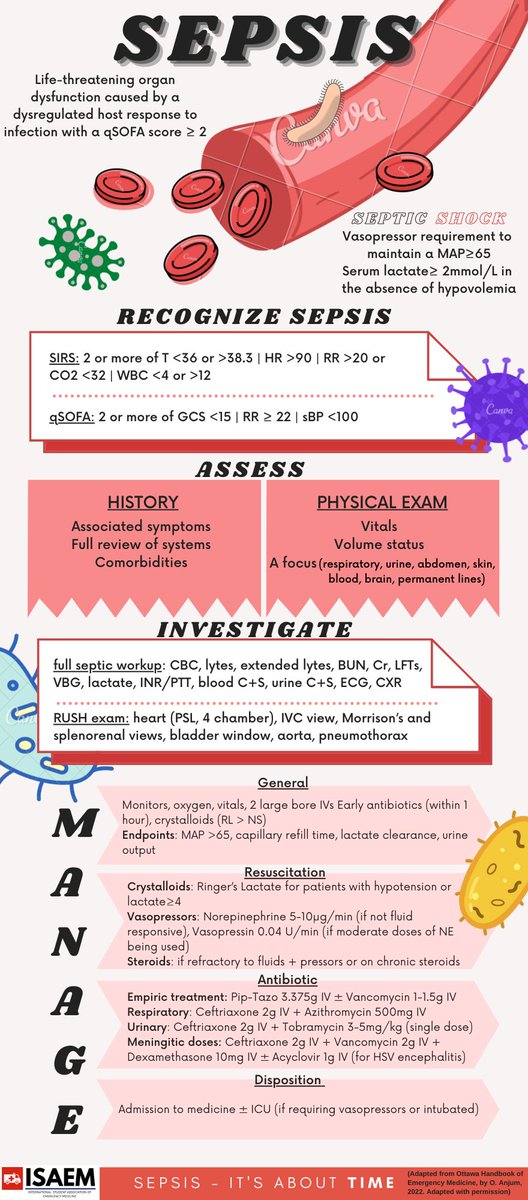 Check out this amazing #emergencymedicine #infographic made by one of our members, Jude Jasem Alblooshi, on #Sepsis!! 🤒Keep your eyes peeled for more infographics coming out soon! #FOAMed #EM #MedED #Emergency