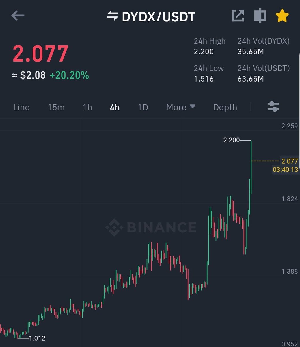 biased__mind's tweet photo. @DidiTrading @donalt So how's them unlocks work for you guys? @BuzzdownBTC @Daemontrading https://t.co/2OY0ucEy6r https://t.co/JcLyGjARN6