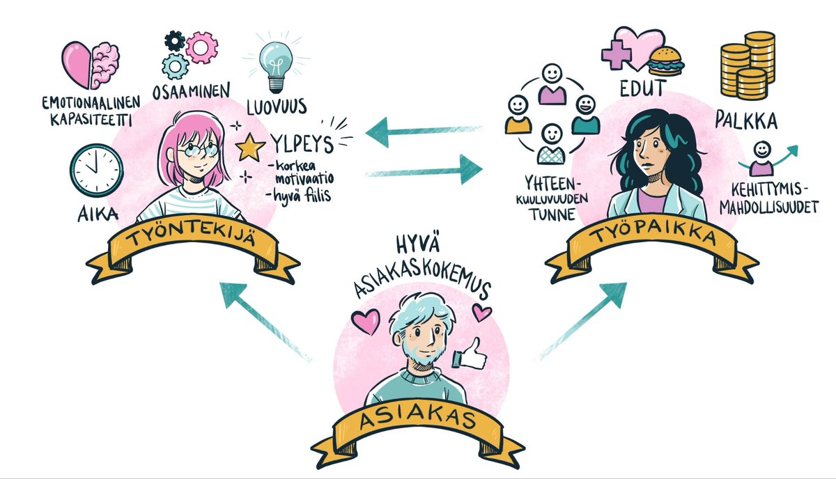 Unfair Lean Marketing tweet media