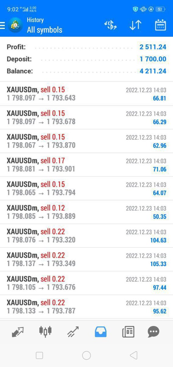 Forextrading01A's tweet photo. Follow @Forextrading01A  for more such quick updates

#stocks #StockMarketindia  #watchlist #StocksToBuy  #finance #investing 
@kuttrapali26 @caniravkaria @KommawarSwapnil @Jagadeesh0203 @ArrushAdityadev @Puretechnicals9 @dhavalp @ThetaVegaCap @SUM_Dhamija https://t.co/Nzp2xP17SC