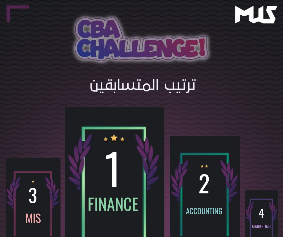MIS_Club_KSU's tweet photo. قلنا الميدان يا حميدان ..🚶🏻‍♂️

مبروك للأشقاء تخصص المالية لفوزهم بالمركز الأول في #CBAChallenge https://t.co/11x9HU2mmC