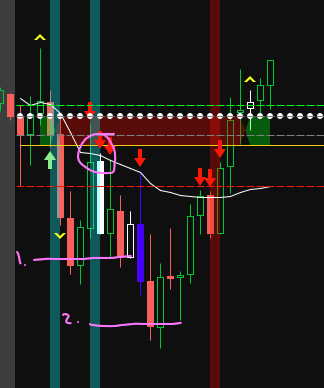 brandonxav's tweet image. $SPY had a good entry point when it pulled back to the VWAP after initiating a short setup. It got near the OTZ as well and used mid ADR as resistance. I would&apos;ve scaled out at exit (1) and then take small profit till exit (2). Does it get better than this? #AshTradingSystem