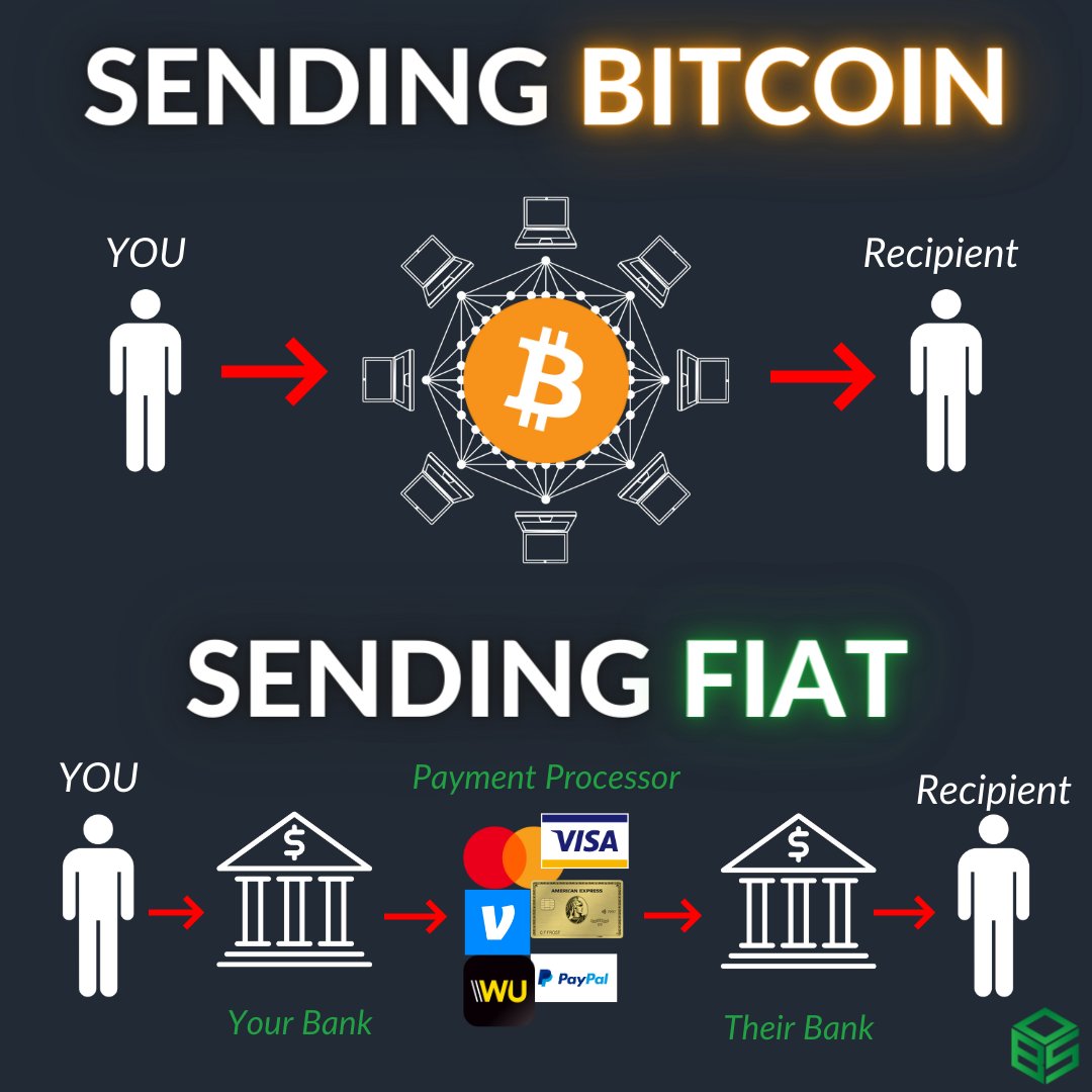 Blockware tweet media