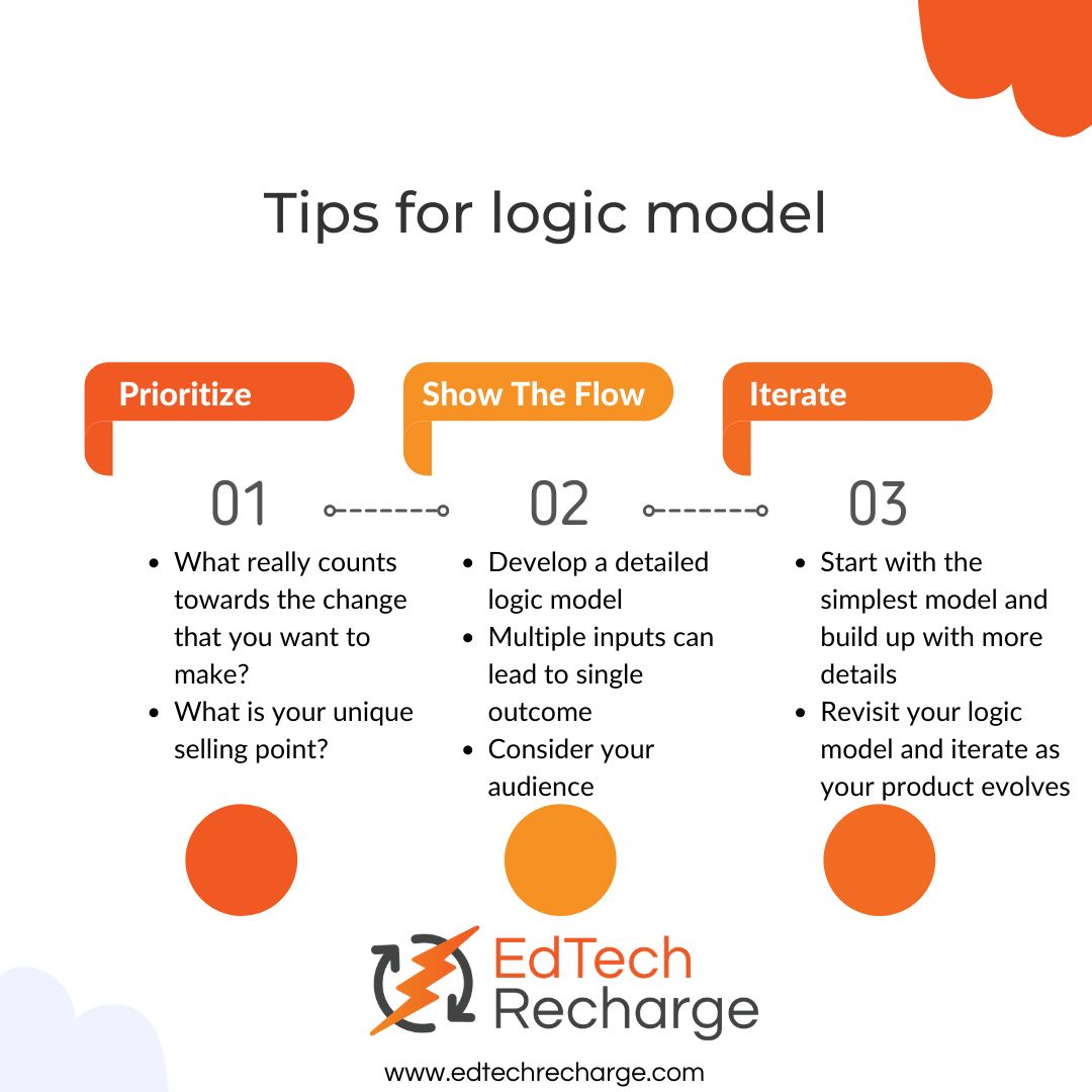 EdTech Recharge tweet media