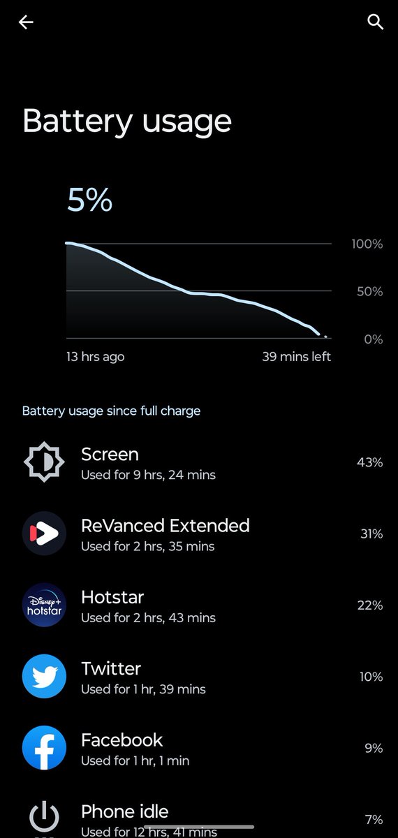 Supriyopaul_60's tweet image. So guys what&apos;s the best screen on time you have ever got from your phone ? This is moto edge 30 fusion having 4400 mah battery
#screenontime #Battery #phonebatterylife #motoedge30fusion #technology