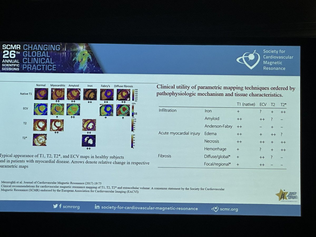 Anu Dodeja, MD, FACC tweet media