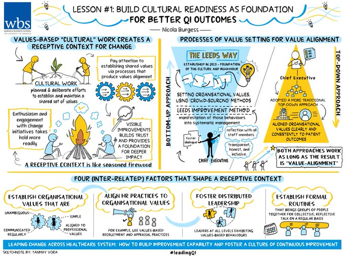 Helen Bevan (@helenbevan) on Twitter photo Key research findings: Why did some NHS organisations do better than others in implementing whole system quality improvement? Those that previously invested in building cultural readiness before the QI initiative did better:bit.ly/3j77N1B By <a href="/DrNicolaBurgess/">Dr Nicola Burgess</a> #LeadingQI Key research findings: Why did some NHS organisations do better than others in implementing whole system quality improvement? Those that previously invested in building cultural readiness before the QI initiative did better:bit.ly/3j77N1B By <a href="/DrNicolaBurgess/">Dr Nicola Burgess</a> #LeadingQI