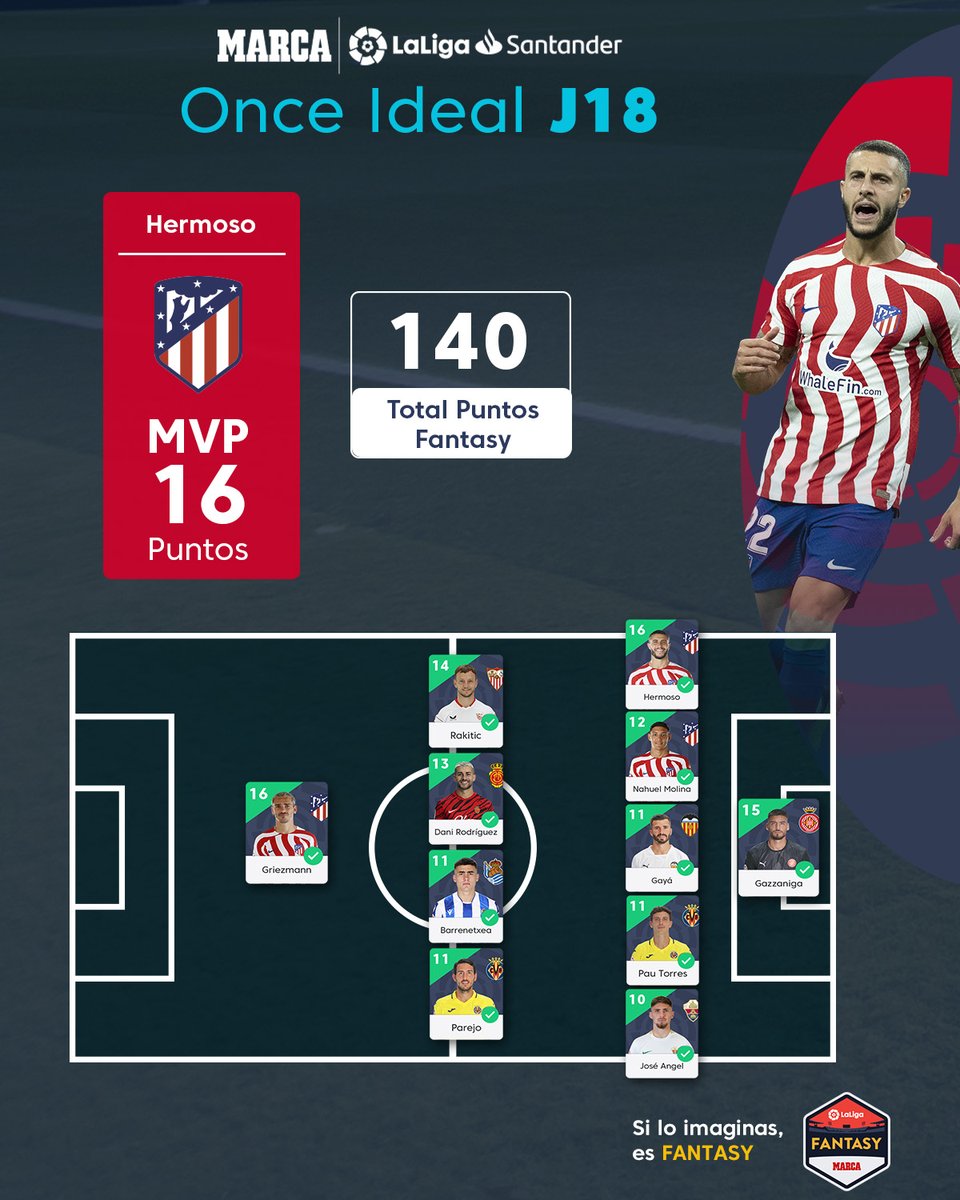 ✨ ๐๐ ๐๐๐ ๐๐๐๐๐๐๐ ✨
❤๐๐ค ¡El central del @Atleti lidera el XI ideal de…