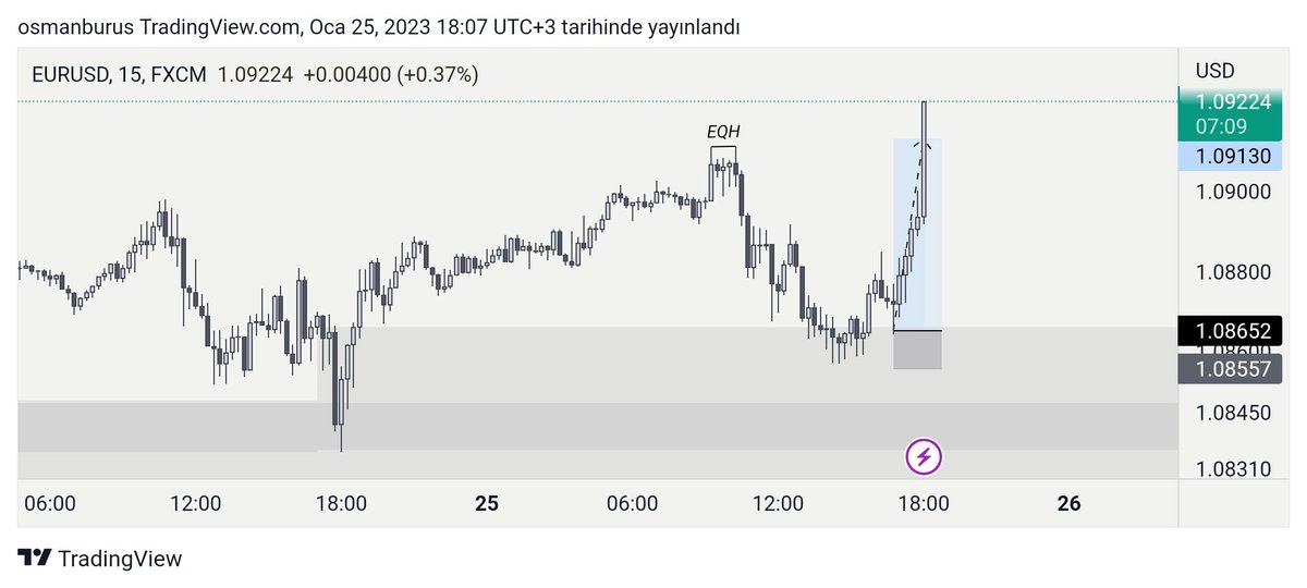 Sniper entry bu olasa gerek 🤭🎯

#eurusd #forex #trading