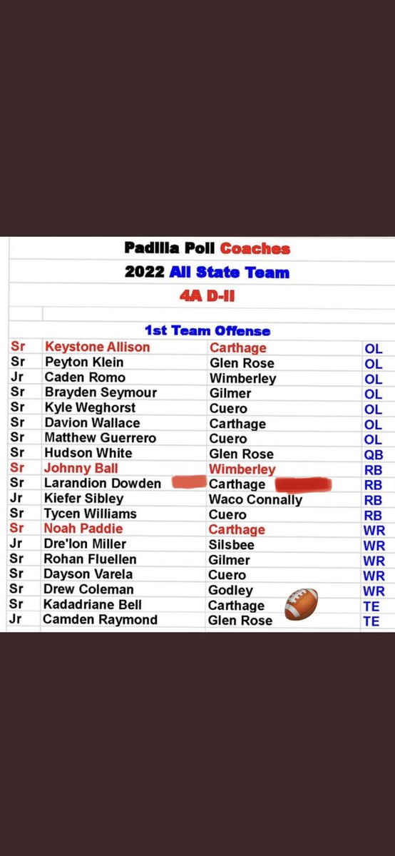 First team All State 💯 I’m a Jr not a Sr! I’ll be back next season 💪🏽