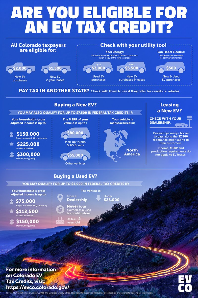 Colorado_EV's tweet photo. It's tax season and there's no better time to learn how the #EVTaxCredit has changed in 2023. If you're in the market for an EV this year, here's what you need to know! https://t.co/MxQQ84pl7W #EVTaxCredit #EVCO https://t.co/Fh5lkwW79c