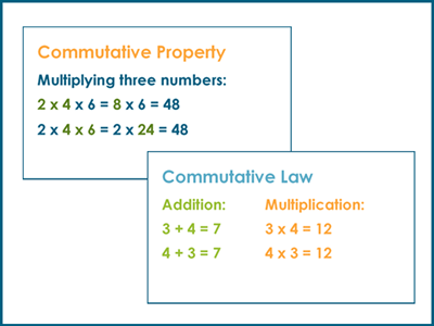 K5Learning's tweet photo. Did you know that when you add or multiply numbers, you can change the order of the numbers and get the same answer? We call this commutative law. https://t.co/THSU7337VF #k5 #math #commutative #grade4 #printables #free #worksheets #K5Learning https://t.co/gyGp81WLHF