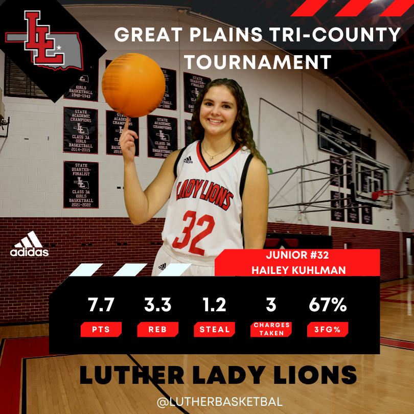 LutherBasketbal's tweet photo. Both of these young ladies came to play this weekend. Between the two they took 5 charges this tournament.  Playing good at the right time of the year.  Congrats
@HarleeJonesss @Hailey_k30 @okhsscores @NE_Ok_HS_Sports @abovelinehoops @thecooldude52 @sheloveshoops @Coachjvic https://t.co/omCoRiJpXL