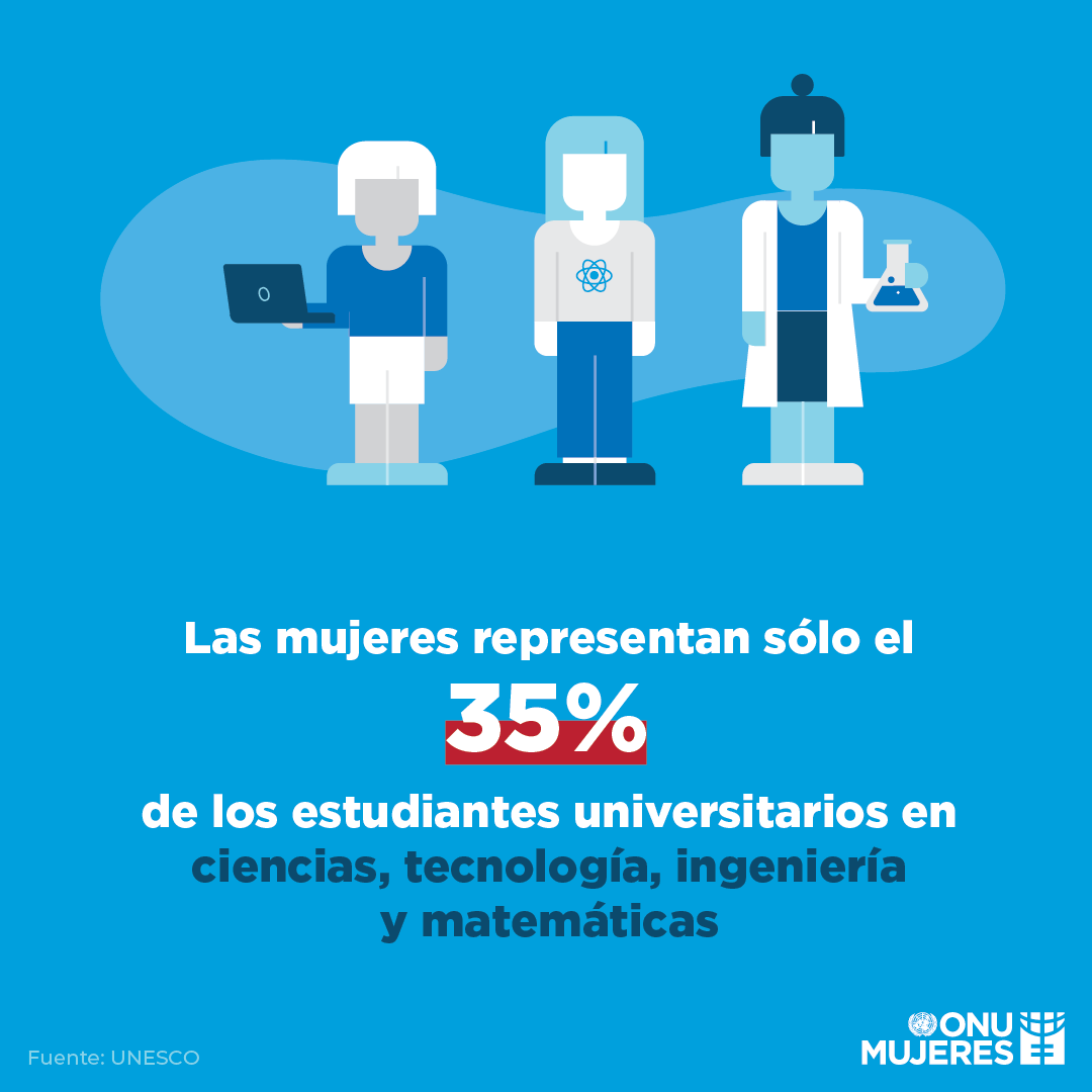 ONUMujeres's tweet photo. 👩‍🔬👩‍💻 La educación de las niñas es más que sólo el acceso a la escuela. Se trata también de que las niñas se sientan seguras en las aulas y sean apoyadas en las materias y carreras que elijan, incluidas aquellas en las que suelen estar infrarrepresentadas. https://t.co/MD0fGh9Bzk