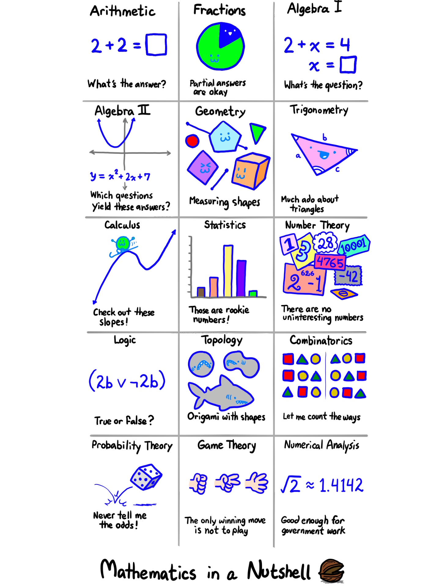 Cliff Pickover on Twitter 