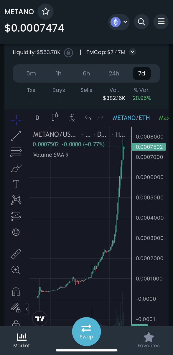 .<a href="/Metanotoken/">Metano</a> is an exciting new cryptocurrency that had a growth of 180X in the first 4 months of its issuance
 Their projects will include:
An NFT marketplace for images, cars, and merchandise
Their own blockchain and much more
#Bitcoin #Ethereum $METANO metano.org