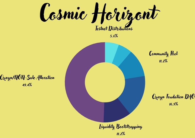 mrinaldev111's tweet photo. Have you joined the Cosmic Horizont team yet?
#coho #cosmichorizon #blockchaingaming #nftgaming #coho 
@CoHo_Cosmos
@Gan74565969
@ecateri14279466
@LevickiDenis https://t.co/HRioYmPnkr