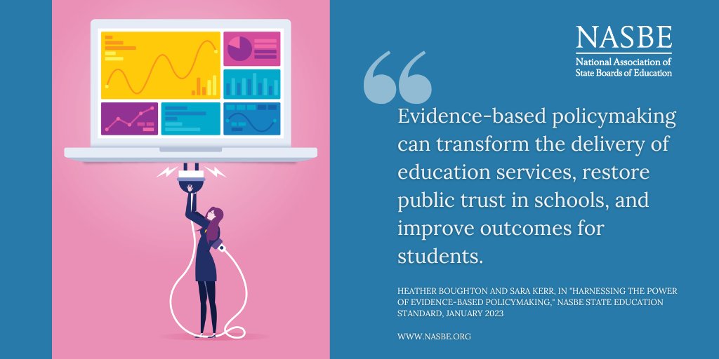 In 2022, only 2 state education agencies dedicated
evaluation resources to improving results. 

For @NASBE's new #NASBEStandard, @educhicdc and @hrosemaryb explain the barriers that make it so hard for state boards to use evidence—and how to overcome them. bit.ly/3R5zjsQ