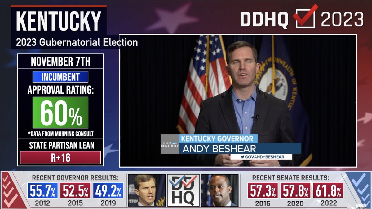 Decision Desk HQ on Twitter "These are the elections to watch in 2025