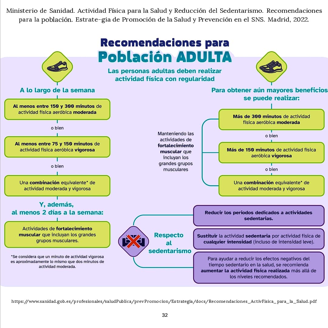 Tabla de la nueva guía de <a href="/sanidadgob/">Ministerio de Sanidad</a>  “Actividad física para la salud y reducción del sedentarismo. Recomendaciones para la población. Actualización 2022”. 
sanidad.gob.es/profesionales/…
