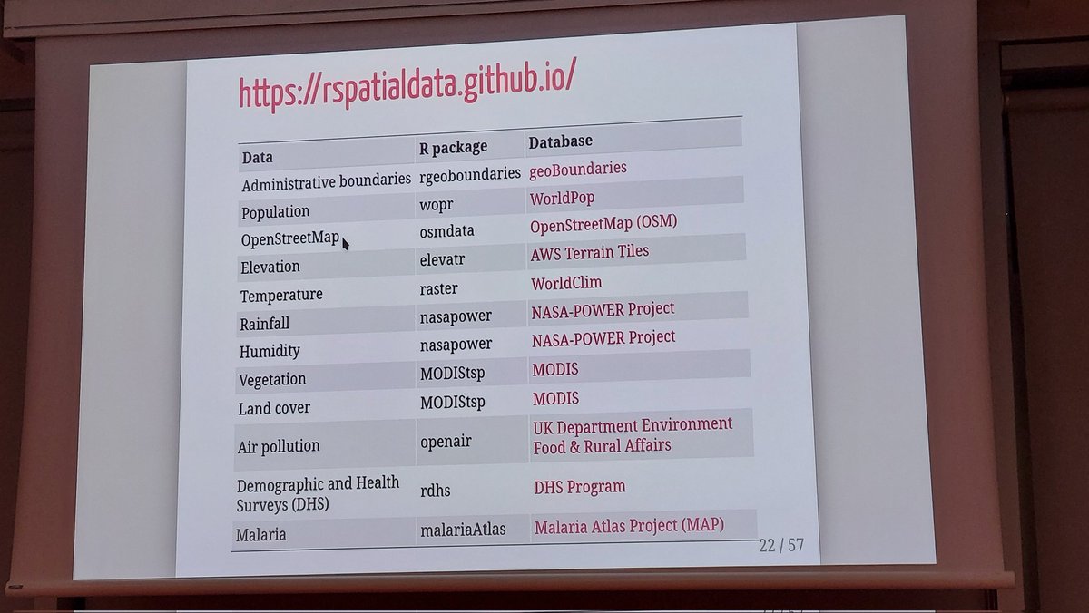 RLadiesBCN's tweet photo. Open #rspatialdata https://t.co/S0RrOpfRiw