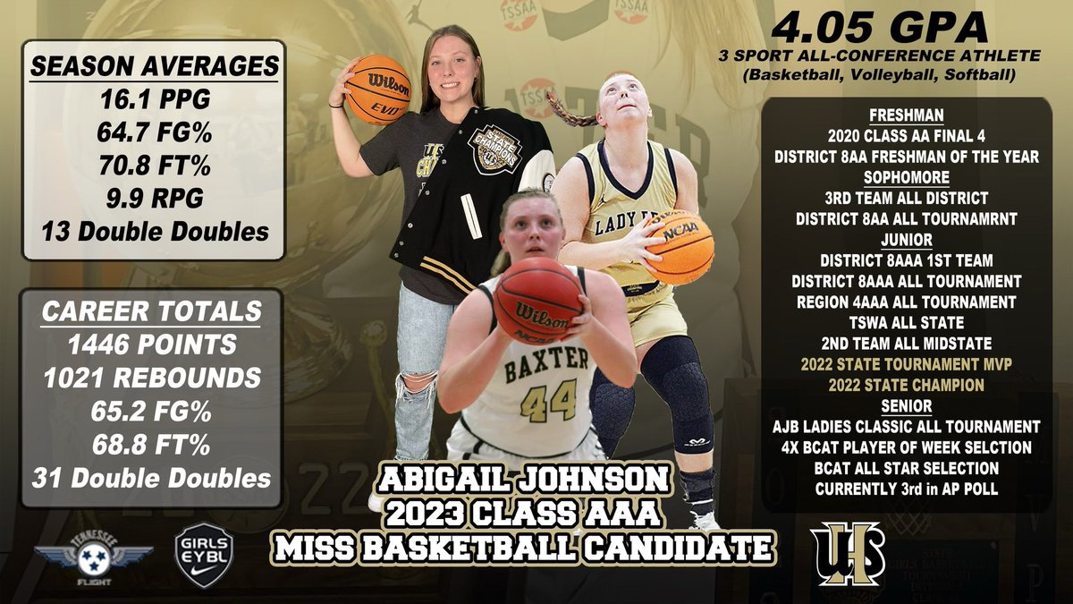 Upperman’s Ms Basketball Candidate Abigail Johnson!🏀💯