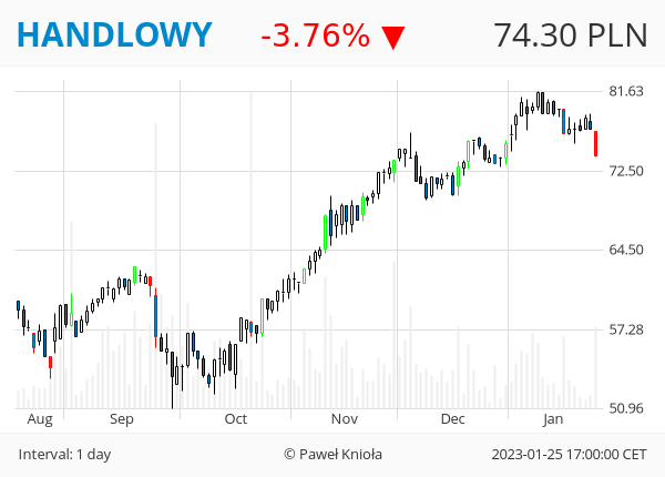 GPWTweets's tweet photo. #GPWTweets #Daily - LUKA BESSY 📉

#ALIOR #HANDLOWY #BNPPPL #ENTER #MILLENNIUM #PEKAO #PKOBP #SANPL #STALPROFI

👉 ❤️ 🔁 👈 https://t.co/BREzYpmI1h