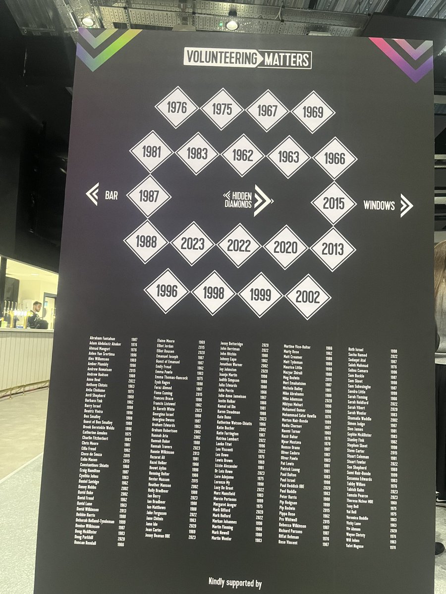 George Fielding BEM (@georgefielding1) on Twitter photo As ever, volunteers will be centre-stage @KiaOvalEvents tonight. And I’m bowled over already <a href="/volunteering_uk/">Volunteering Matters</a> #weare60 #HiddenDiamonds As ever, volunteers will be centre-stage @KiaOvalEvents tonight. And I’m bowled over already <a href="/volunteering_uk/">Volunteering Matters</a> #weare60 #HiddenDiamonds