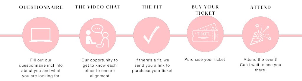 Down_2_Date's tweet photo. The D2D vetting process (image) ensures that all singles at our events are who they say they are and looking for the same thing as you. Find out more about our process @ https://t.co/xXBLwzwC5d

#yycbusiness #calgarybusiness #yycsingles #calgarysingles #calgaryevents https://t.co/2NM8Z1zTOt