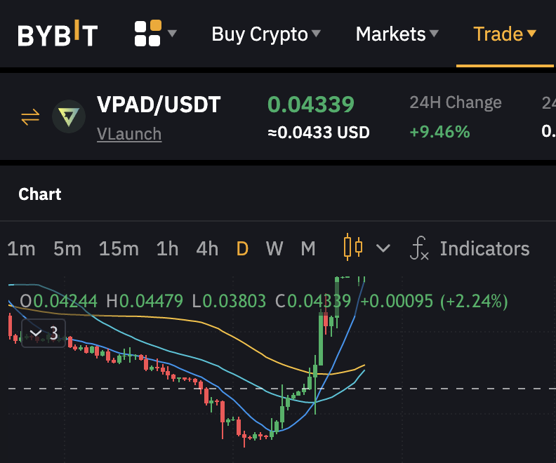 Happy to see this for all #Varriors $VPAD !!

Giving away 1000$ USDT to someone that:
Likes, Retweets and leaves a $VPAD in the comments!

Good luck!! May #Bitcoin and #Crypto continue to pump after all the $FTT , $BNB and $CRO Drama!!