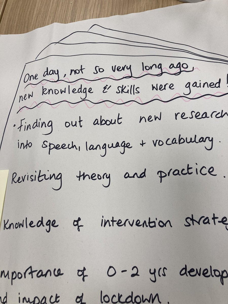 helenbellinger1's tweet photo. Final day with an amazing group of Early Years practitioners on our ‘Addressing Disadvantage in the Early Years’ programme  - evaluating our learning! Huge thanks to @mrs_w_EY for leading the programme! @Exchangethub @TheRoseLearning https://t.co/HF7jUEqCLM