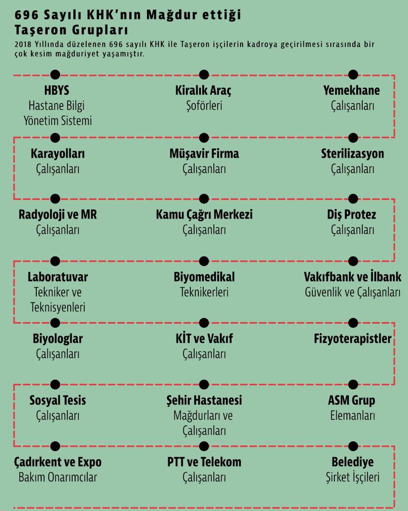 ÖnceTaşeron SonraSeçim