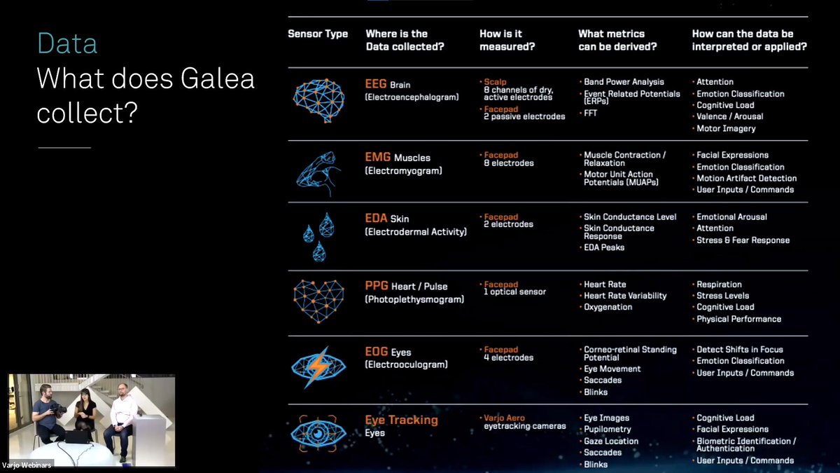 Recommended webinar on how we can measure human behavior in VR. @Varjo and @OpenBCI explaining how non-invasive sensing with Galea enable understanding of human cognition with data science, physiological data, and immersive applications. youtu.be/KzGAC6WRDPg?t=…