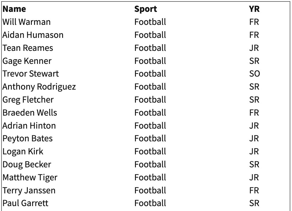EMAPFootball's tweet image. 🎉 Congratulations to our 1️⃣5️⃣ Academic All-UMAC Awardees!

📚 🤓😎

#GreenvilleFootball | #EMAP