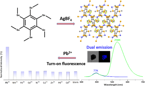 bhkenlo's tweet photo. Dual-Emission 2D Blue Luminescent Organic Silver Chalcogenide for Highly Selective Pb2+ Detection in an Aqueous Medium https://t.co/wOtWQ1xsW6 Xu and coworkers @InorgChem #silver #hexa_methylselanyl_benzene #wave #2D #OMCs #lead #sensor #turn_on https://t.co/7qsBQ2werm