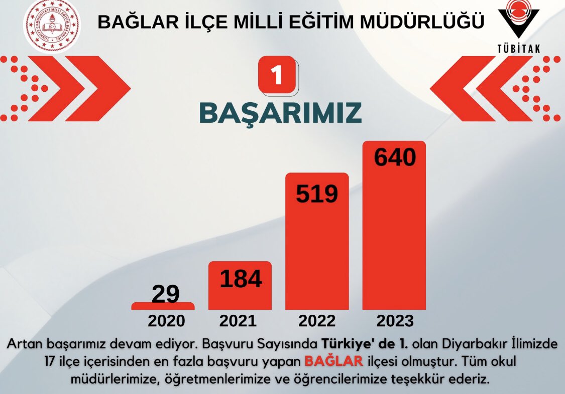 Tebrikler 👏👏👏