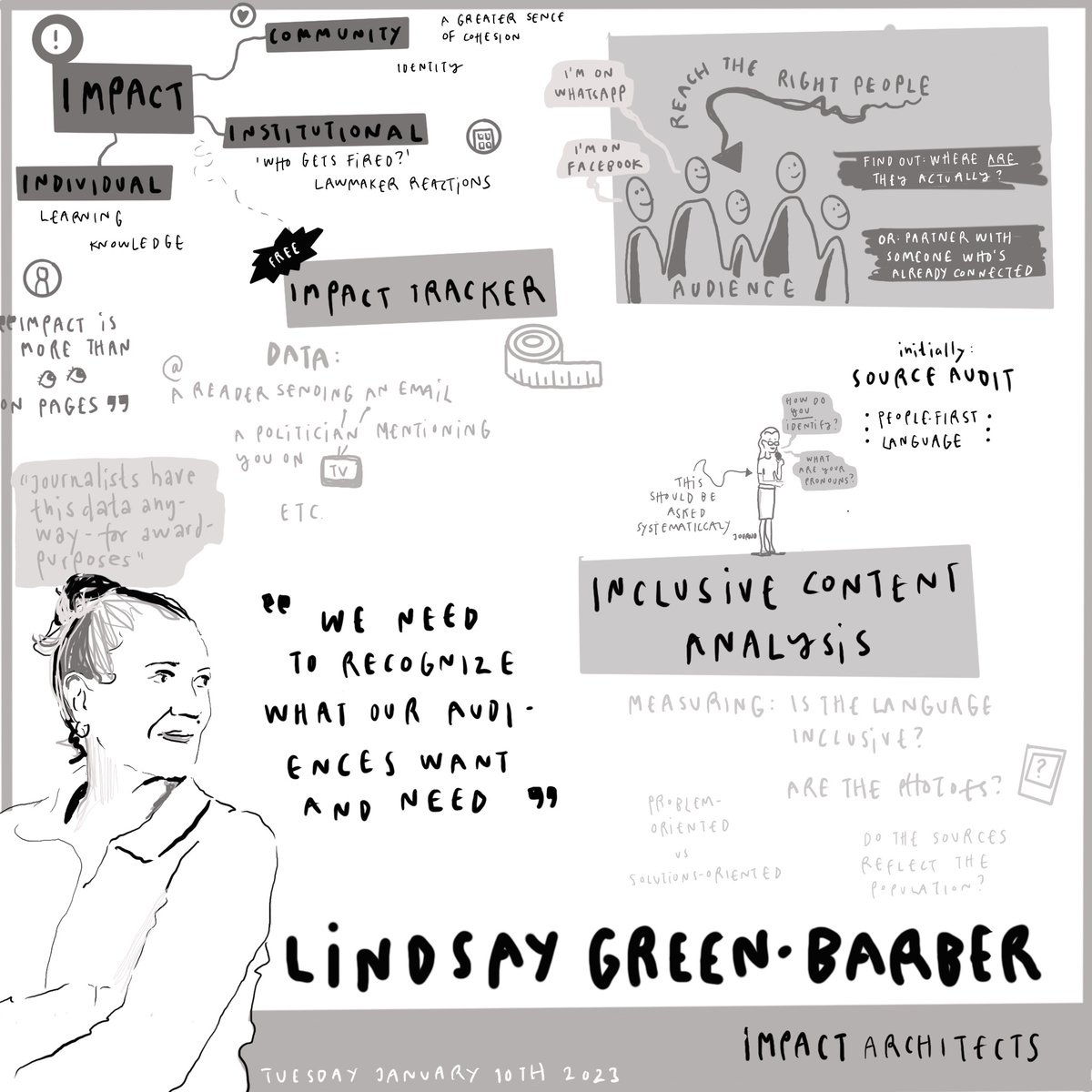 Impact Architects (@impactarchtcts) on Twitter photo The surprising and delightful things that come from conversations among like-minded people! Amazing to see this visual note from <a href="/Mettestentoft/">Mette Stentoft</a> that captures @WhimsicalLinds' discussion on #impact during a <a href="/ConstructiveIn/">Constructive Institute</a> fellows' visit to the SF Bay Area. The surprising and delightful things that come from conversations among like-minded people! Amazing to see this visual note from <a href="/Mettestentoft/">Mette Stentoft</a> that captures @WhimsicalLinds' discussion on #impact during a <a href="/ConstructiveIn/">Constructive Institute</a> fellows' visit to the SF Bay Area.